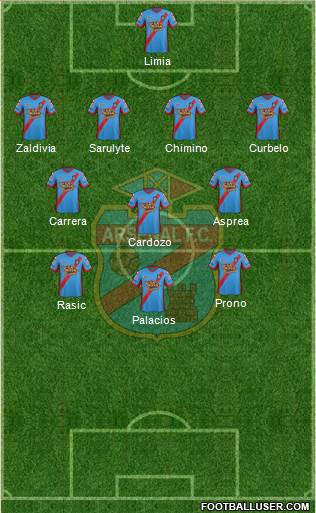 Arsenal de Sarandí Formation 2014