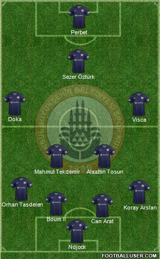 Istanbul Büyüksehir Belediye Spor Formation 2014