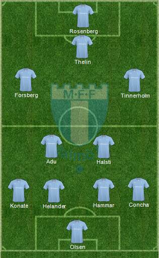 Malmö FF Formation 2014