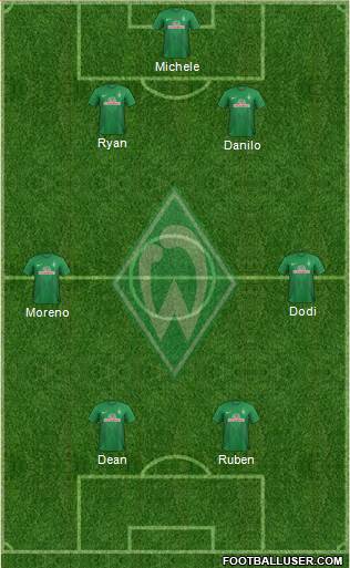 Werder Bremen Formation 2014