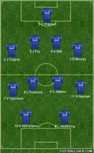 Birmingham City Formation 2014