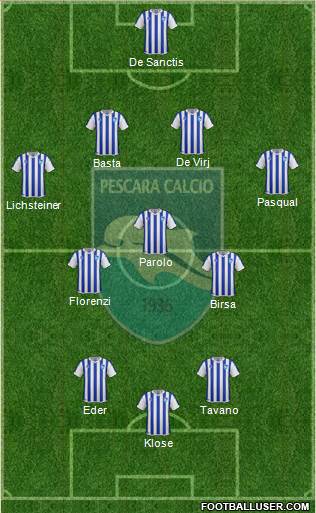 Pescara Formation 2014