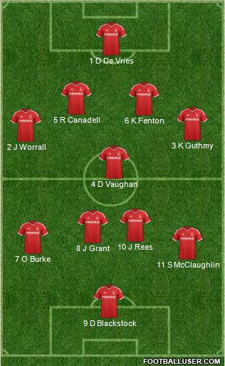 Nottingham Forest Formation 2014