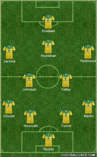 Norwich City Formation 2014