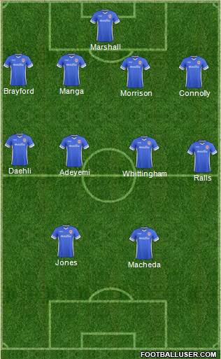 Cardiff City Formation 2014