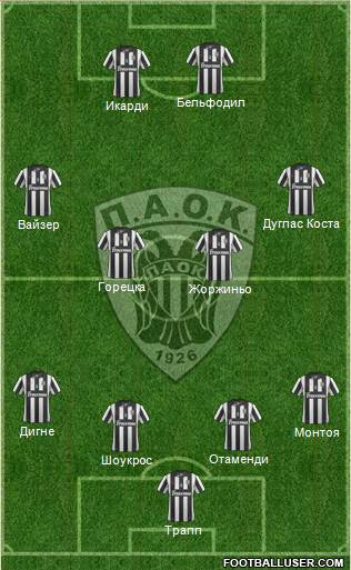 AS PAOK Salonika Formation 2014