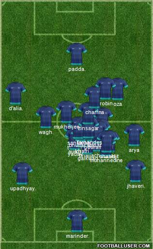 India Formation 2014