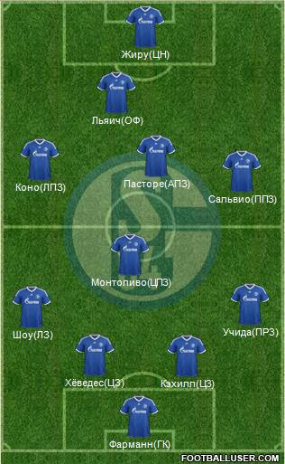 FC Schalke 04 Formation 2014