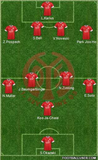 1.FSV Mainz 05 Formation 2014