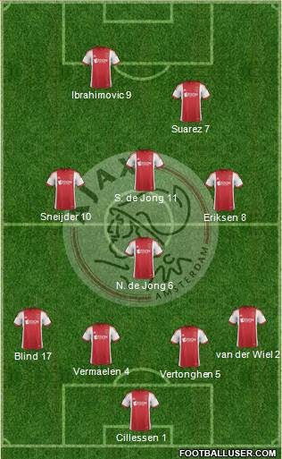 AFC Ajax Formation 2014