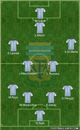 Argentina Formation 2014