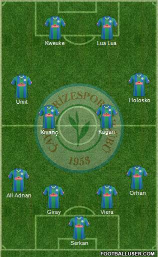 Çaykur Rizespor Formation 2014