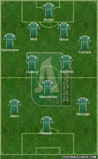 Ludogorets 1947 (Razgrad) Formation 2014