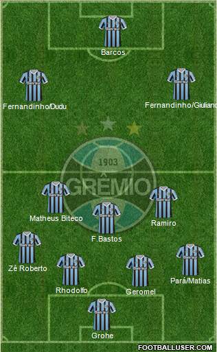 Grêmio FBPA Formation 2014