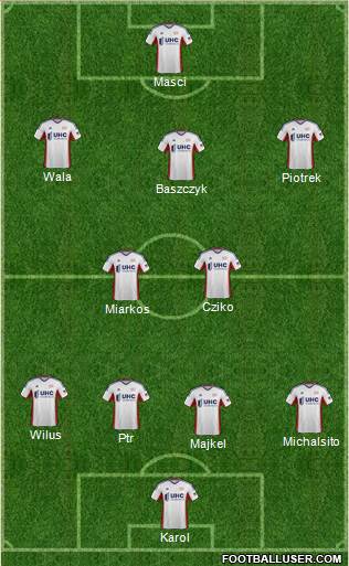 New England Revolution Formation 2014