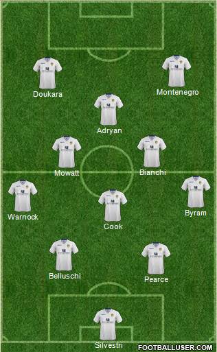 Leeds United Formation 2014