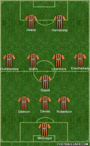 Hull City Formation 2014