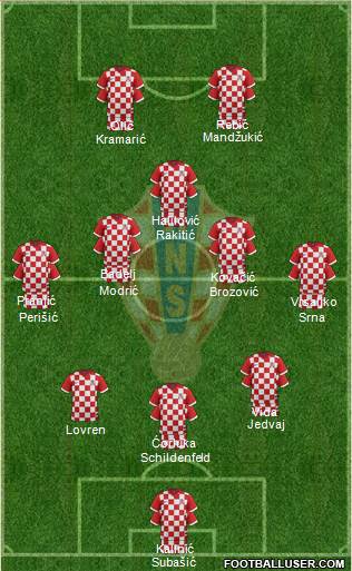 Croatia Formation 2014