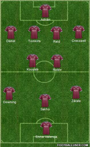 West Ham United Formation 2014