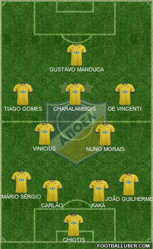 APOEL Nicosia Formation 2014