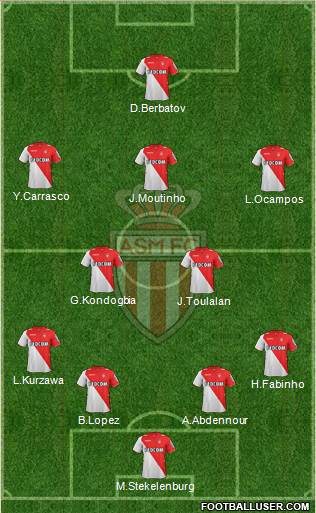 AS Monaco FC Formation 2014