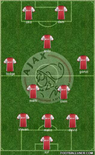 AFC Ajax Formation 2014