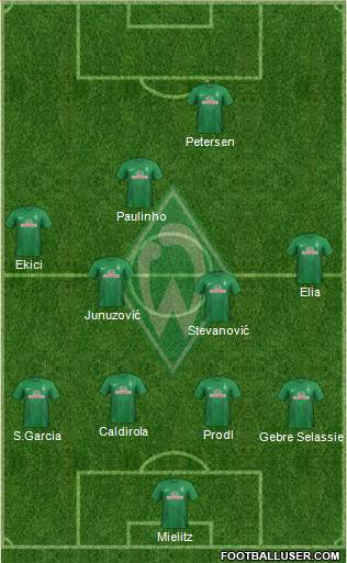 Werder Bremen Formation 2014