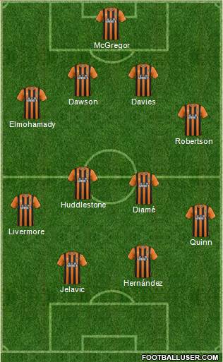 Hull City Formation 2014