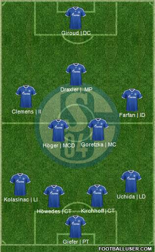 FC Schalke 04 Formation 2014