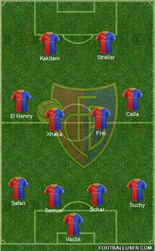 FC Basel Formation 2014