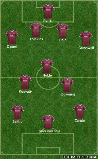 West Ham United Formation 2014