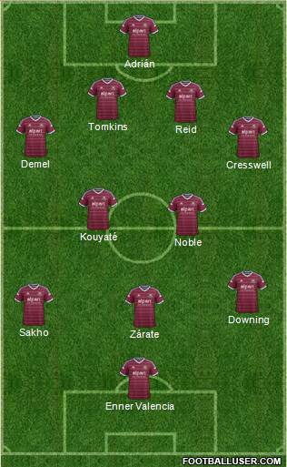 West Ham United Formation 2014