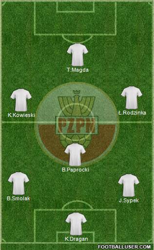 Poland Formation 2014