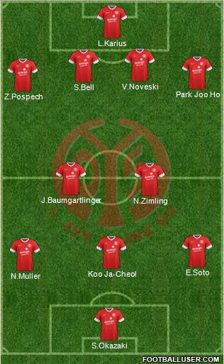 1.FSV Mainz 05 Formation 2014