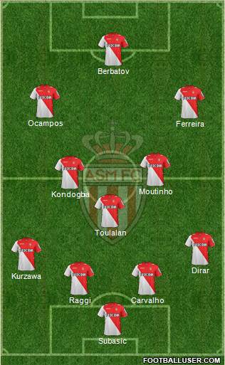 AS Monaco FC Formation 2014