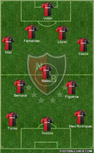 Newell's Old Boys Formation 2014