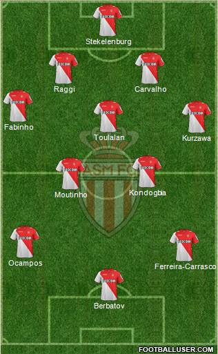 AS Monaco FC Formation 2014