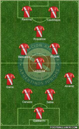 Argentinos Juniors Formation 2014