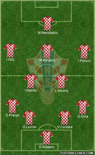 Croatia Formation 2014