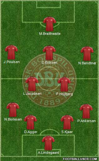 Denmark Formation 2014