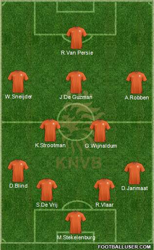 Holland Formation 2014