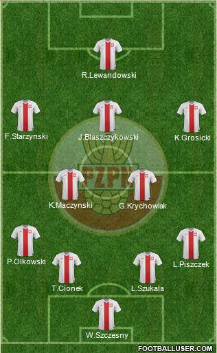 Poland Formation 2014