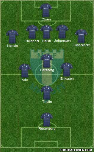 Malmö FF Formation 2014