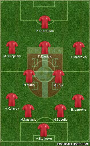 Serbia Formation 2014