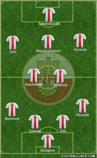 Poland Formation 2014