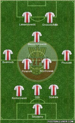 Poland Formation 2014