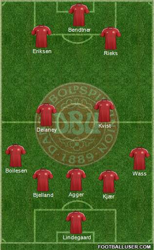 Denmark Formation 2014