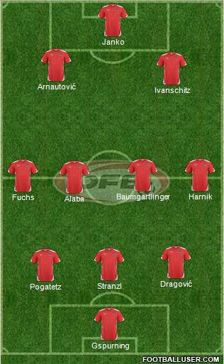 Austria Formation 2014