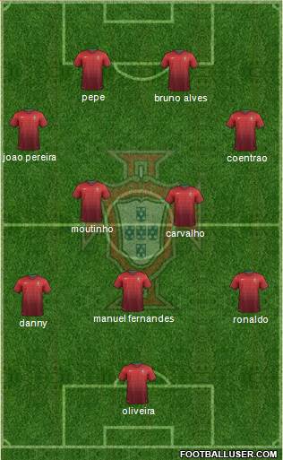 Portugal Formation 2014