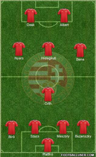 Hungary Formation 2014